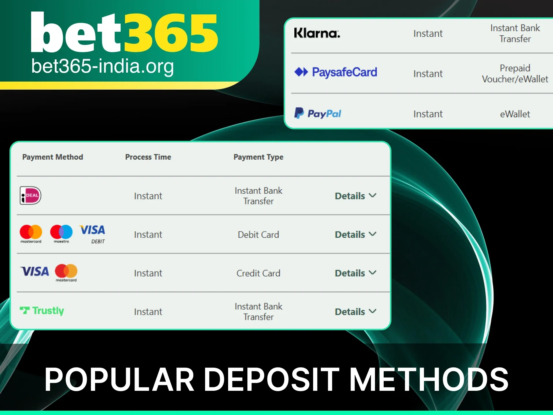 Choose from popular deposit methods at Bet365 India to fund your account.